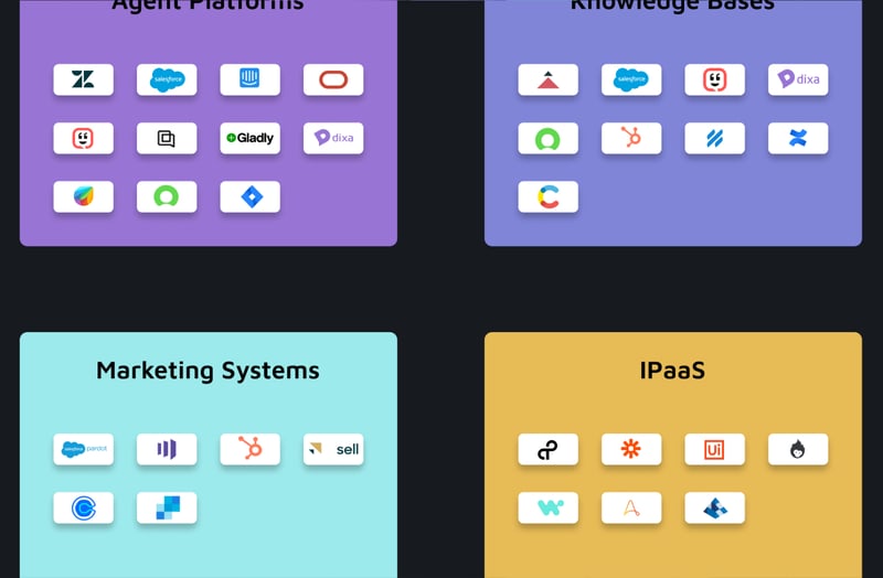 The Inside Scoop: What Are the Most Popular Integrations Among Ada Clients